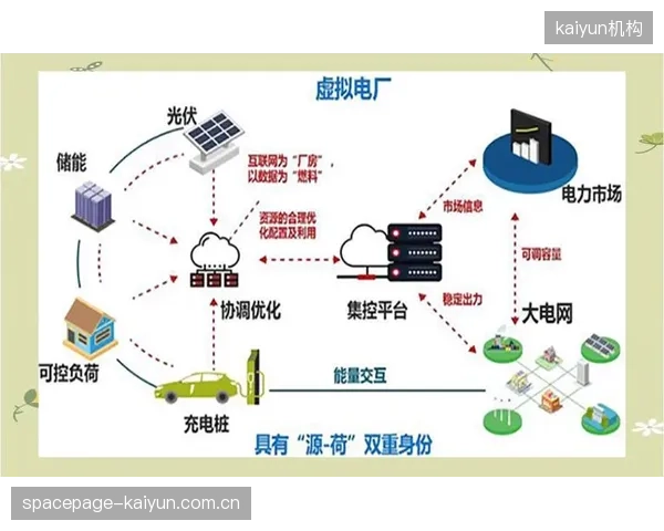 未来三年，具备虚拟电厂功能的体育场馆将作为社区储能单元，参与电网的实时调峰